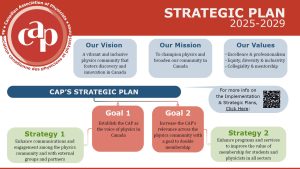 Infographic describing 2025-2029 CAP Strategic Plan