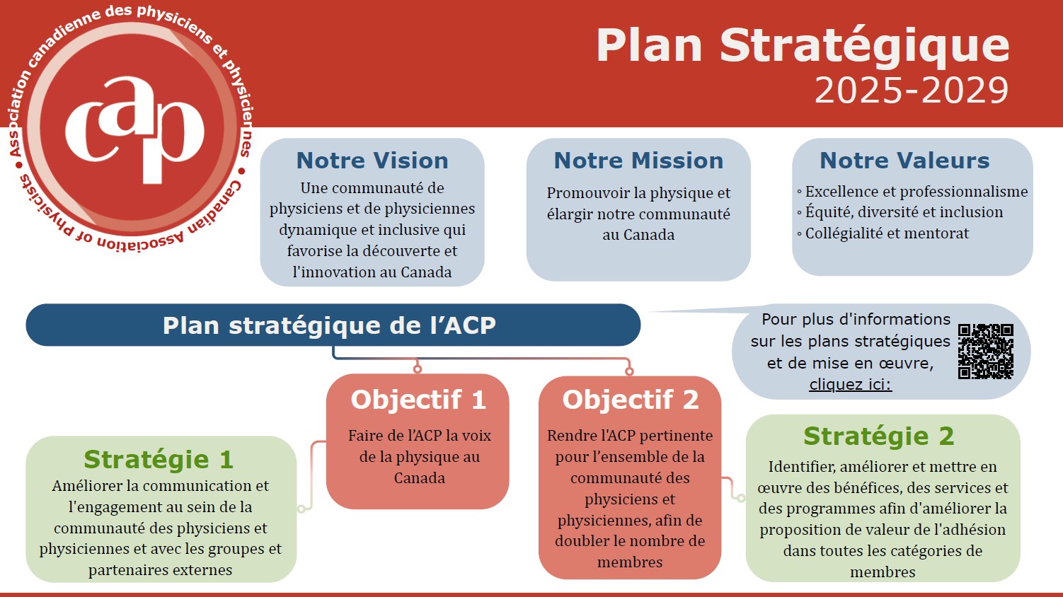 Strategic-Plan-2025-2029-Infographic-for-website (FR)