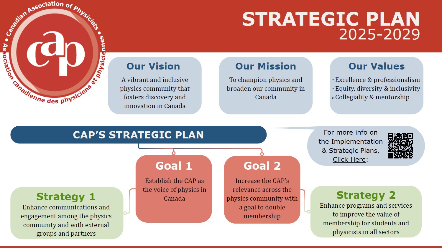 Photo: Infographic for CAP's 2025-2029 Strategic Plan.